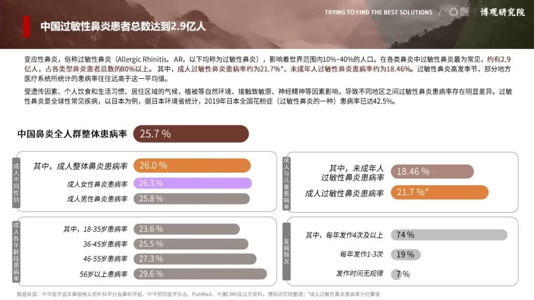 !针对中重度过敏性鼻炎的干细胞药物获批临床试验 1761702916218890.png