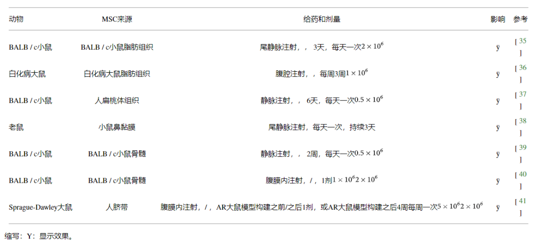 !针对中重度过敏性鼻炎的干细胞药物获批临床试验 1761703190878795.png