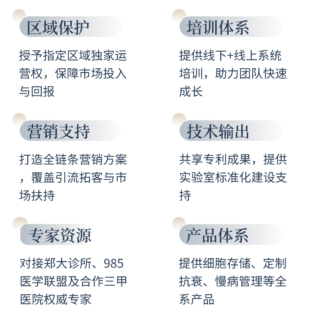 共享财富风口:健康中国「城市合伙人」招募启动,邀您共拓细胞医疗蓝海! 1762826968200337.png