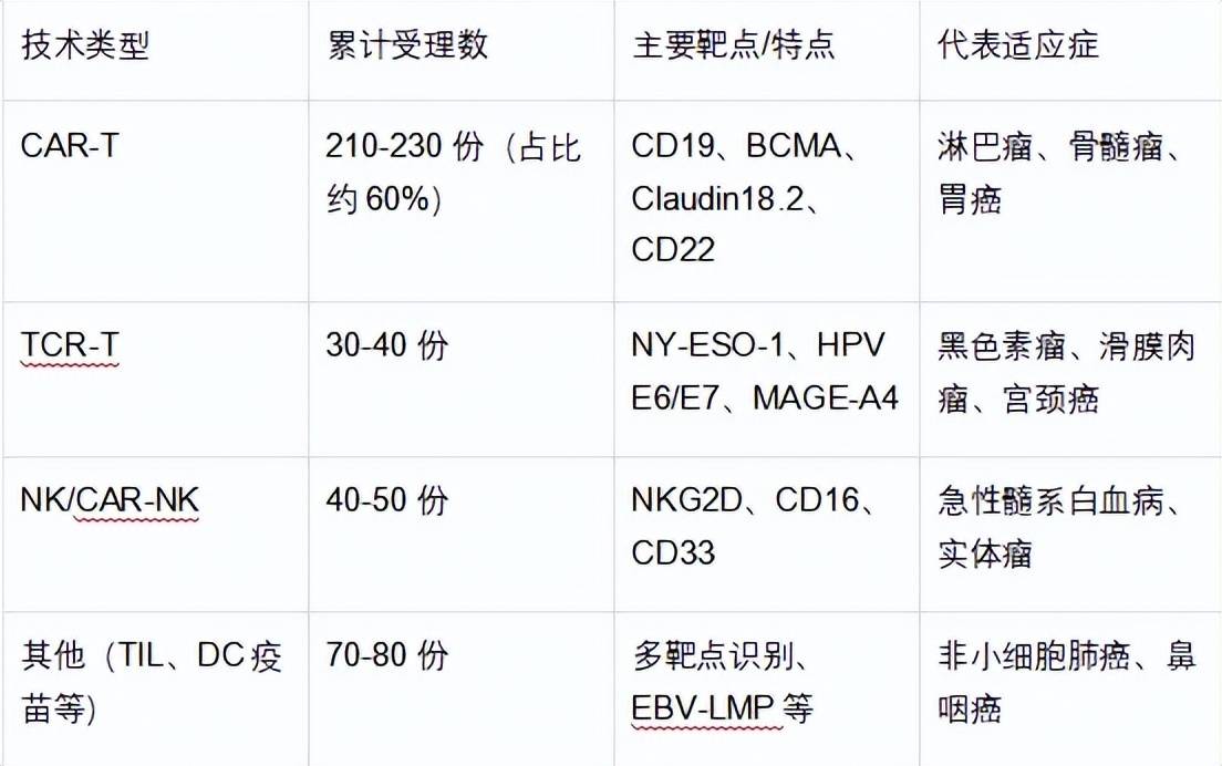 215 款受理!56 款获批临床!2025中国干细胞药物迎来爆发式增长